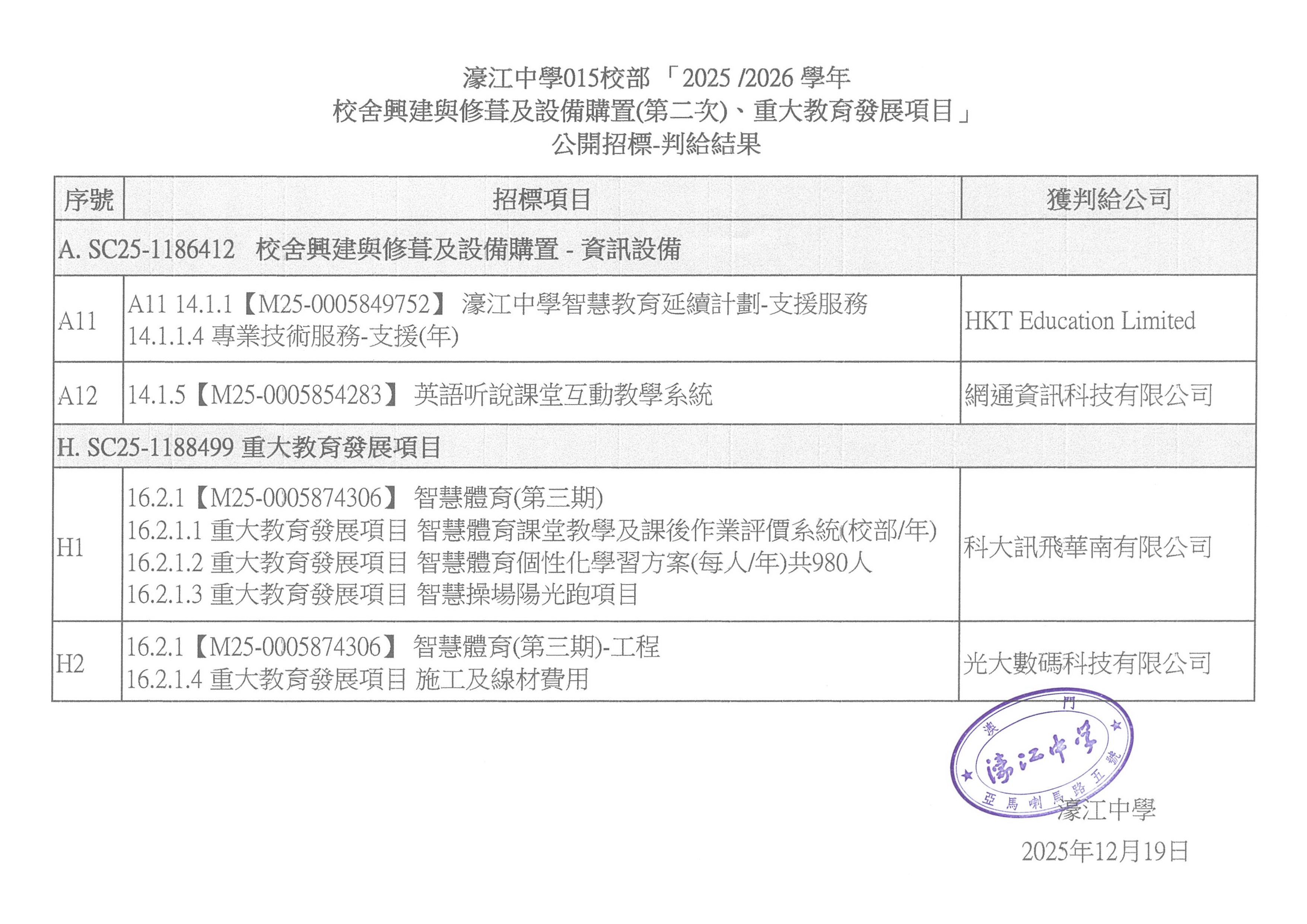 2025-12-19 2025學年設備(第二次招標)-判給結果.jpg